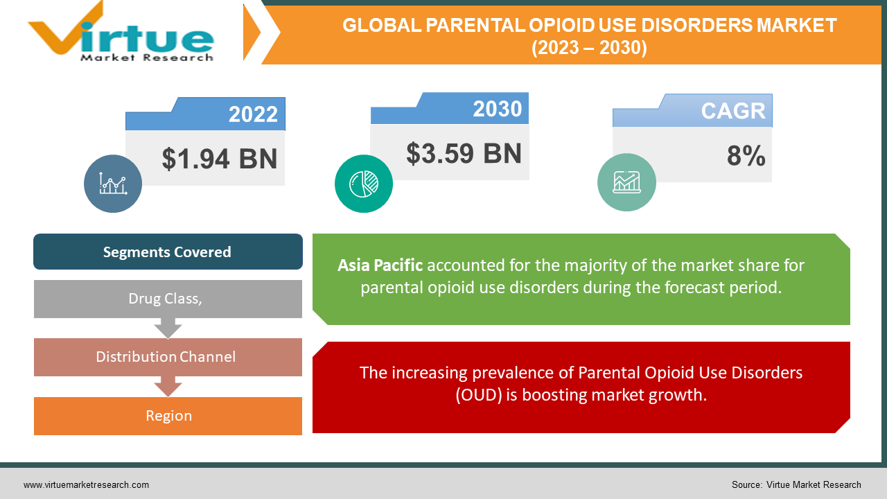 PARENTAL OPIOID 